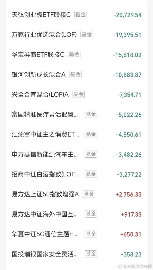 现在什么基金上涨空间比较大_现在基金还有上涨空间