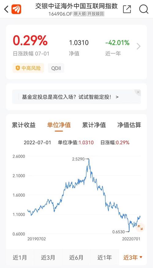 现在基金