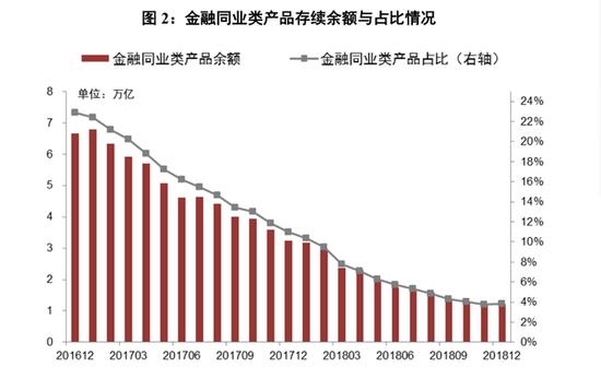 理财产品环境分析_理财产品市场环境分析