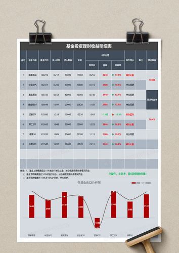 理财个人投资理财_富人投资理财理财表