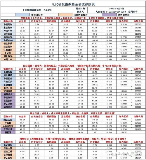基金公司密集下调估值_基金公司 估值