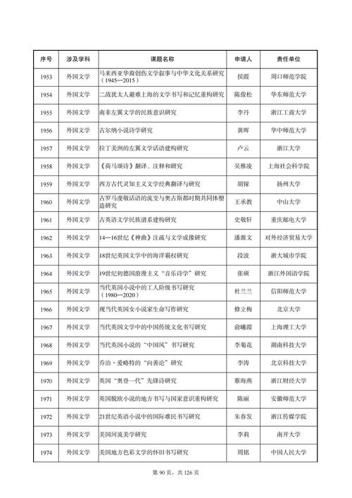我院新增国家社科基金项目_国家社科基金新增成员