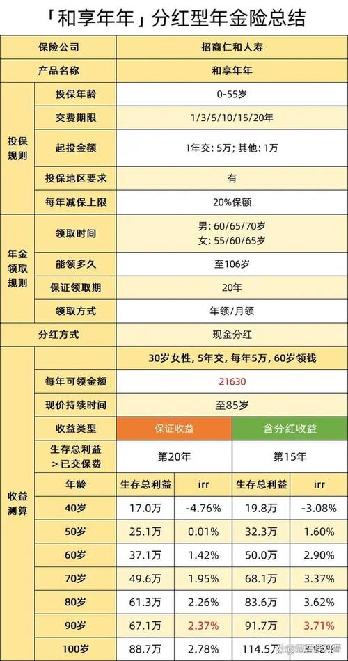 中级理财规划师算中级职称吗_理财规划师算职称吗