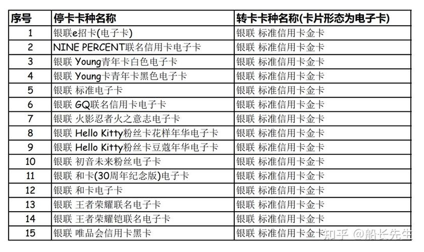 银行卡档次排名_银行卡的档次