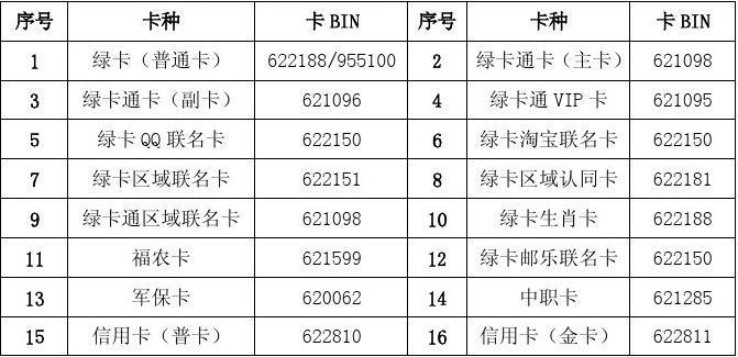 银行卡的