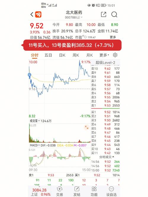 特殊行情
