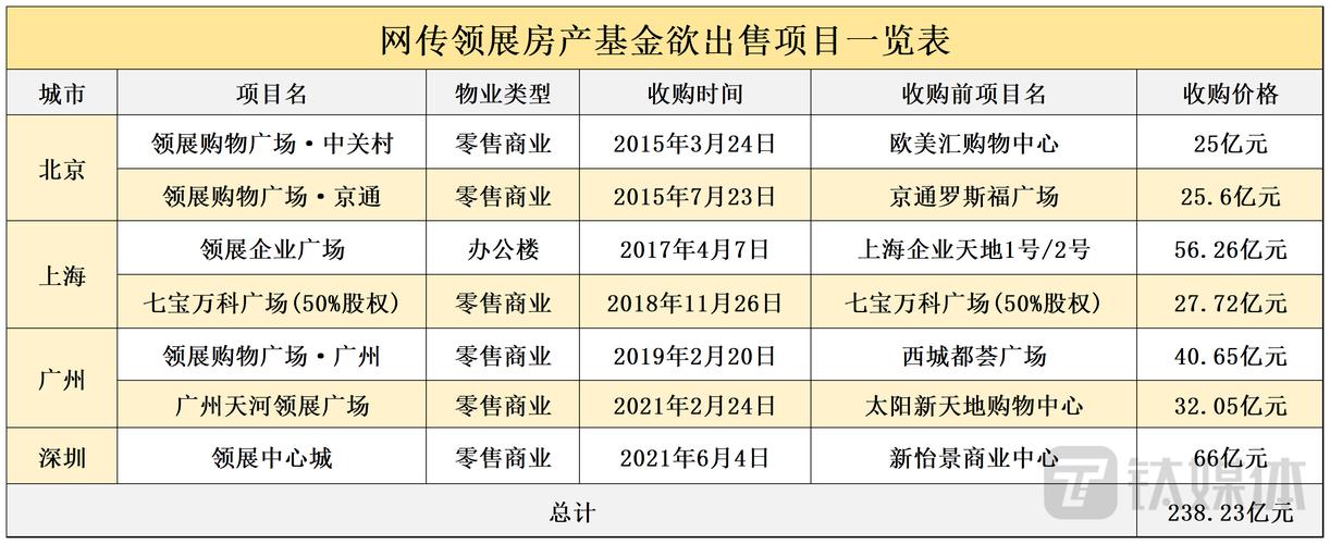 高盛对冲基金抛售工业股_基金 抛售