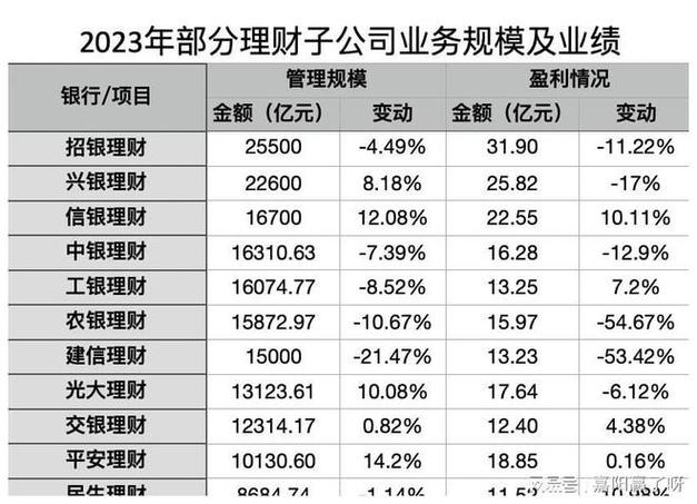 银行的理财子公司是干什么的_什么银行有理财子公司的