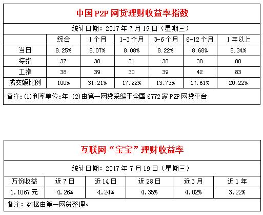 陆金所保本型_陆金所保本型国债理财