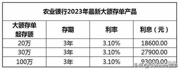 银行定期理财低风险的本金会亏吗_定期理财算不算低风险