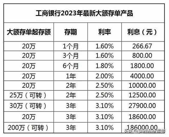 定期理财