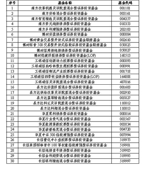 银行基金业务营销话本_哪些银行基金业务少