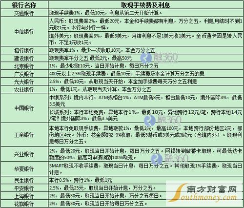 【中信银行卡利息计算详解】_中信银行卡怎么算利息