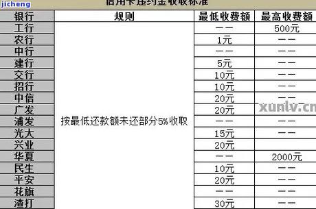中信银行