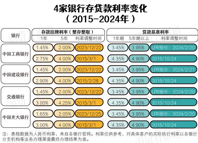 银行理财收益率排名_上市公司银行理财利率排名