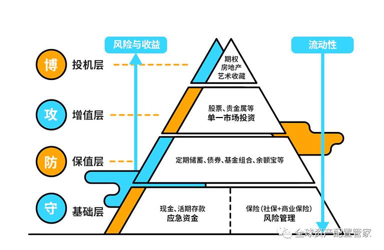 2017理财规划师前景_2017投资与理财计划