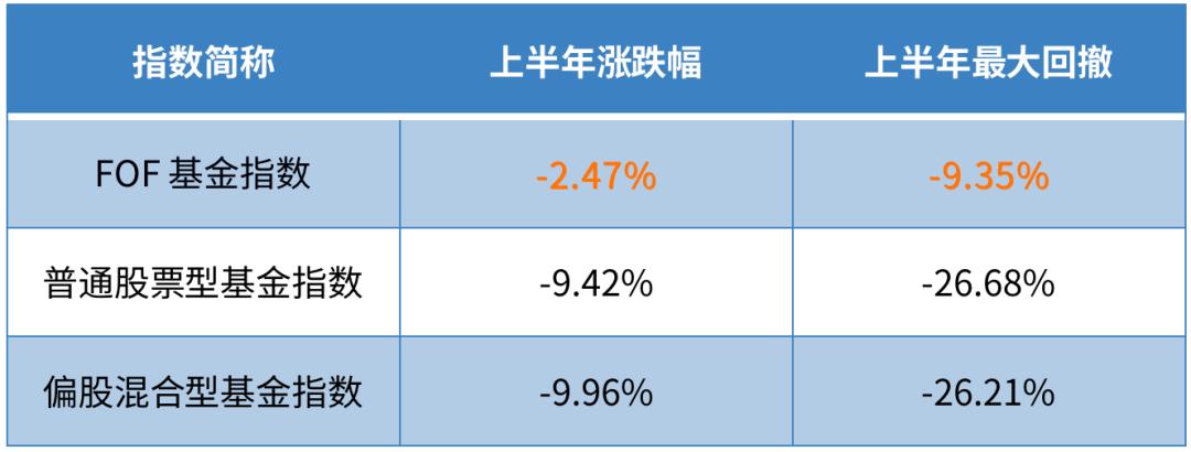 指数基金风险等级_指数基金风控