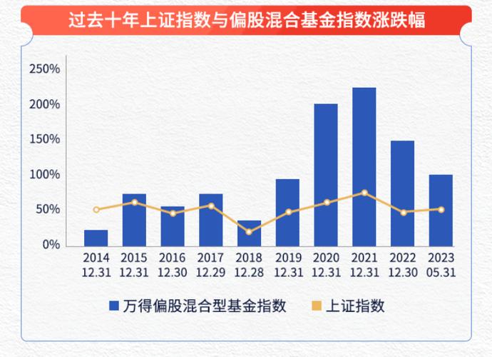 指数基金