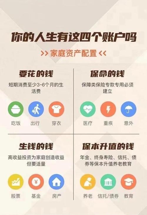 目前理财市场现状_家庭投资与理财市场