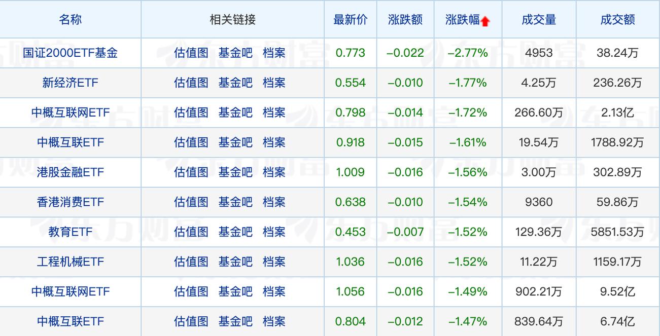 基金十五年_基金十五年业绩