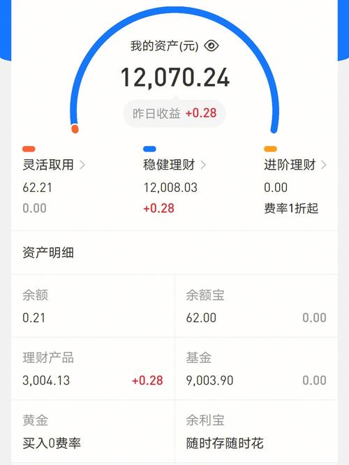支付宝的活期理财和余额宝一样吗_支付宝余额买银行活期理财