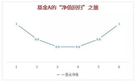 基金定投每月100有意义吗_基金定投每月100