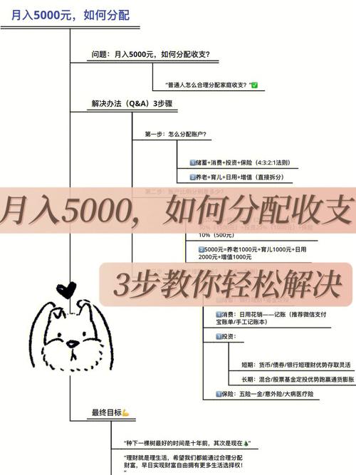 每月3000元怎么理财_月收入不足怎么理财呢