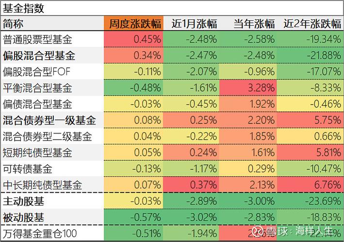 国债基金和国债的区别_含有国债的基金