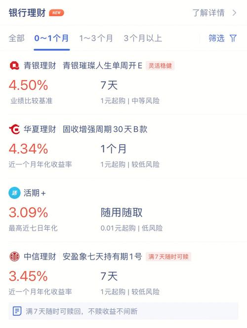 银行理财产品销售话术_银行12月份理财产品销售