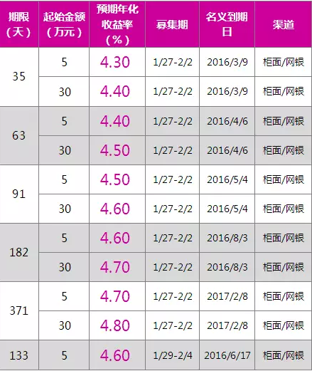 银行12