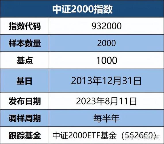 证券指数基金代码是多少_指数基金申购代码