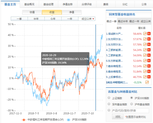 辰星网基金网官网_追星基金