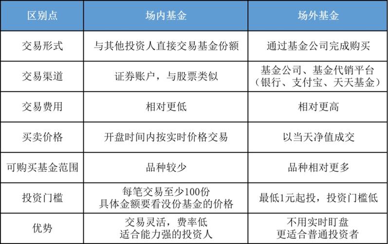 哪个app可以买场内基金_哪个基金可以买场内基金