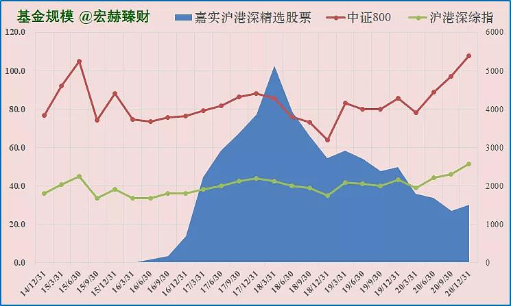 嘉实沪港深基金001878_基金嘉实沪港深