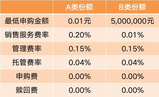 权益类基金份额是ace_基金份额 a类