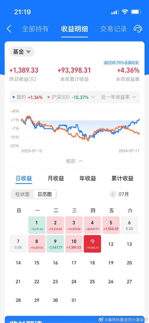基金可以一直持有不卖吗_基金买入可以不卖吗