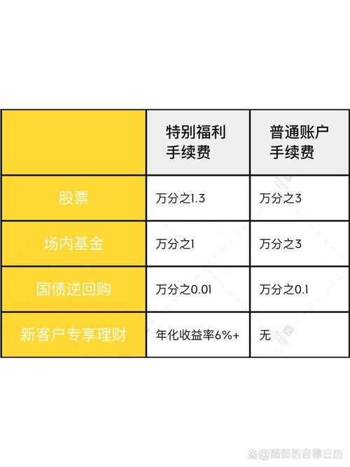 购买国债怎么开户_国债理财怎么上市
