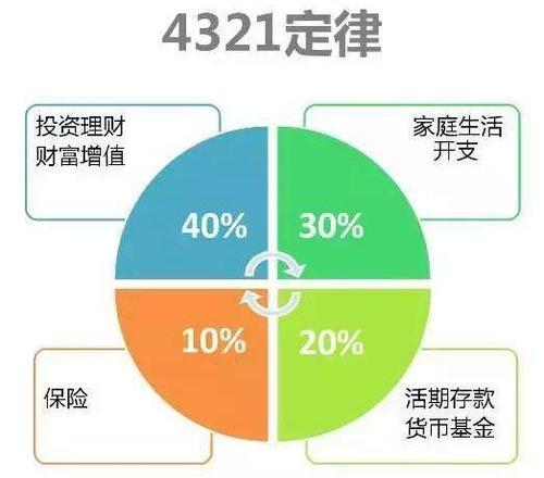 最好的家庭理财方法_宅在家学理财最好方法