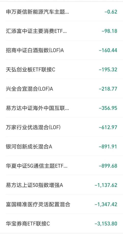 债券基金和理财产品哪个收益高_基金收益券