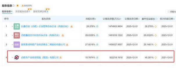理财资金投资股票_长鑫投资理财