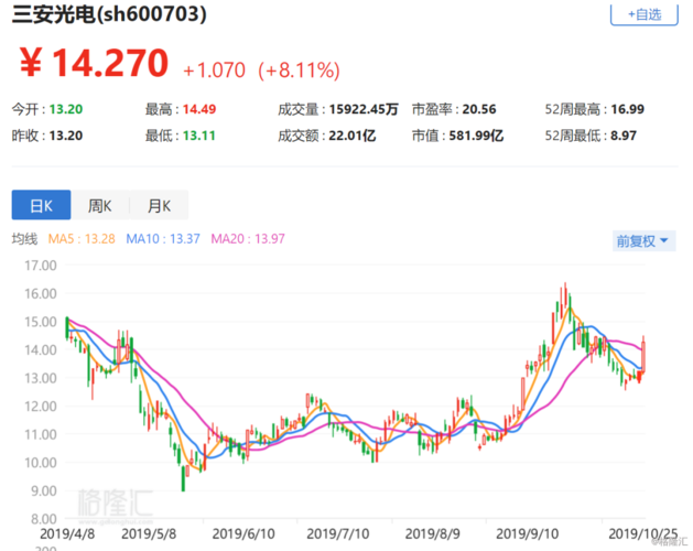 长鑫投资