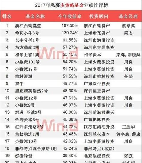 林园基金名称_基金 名称