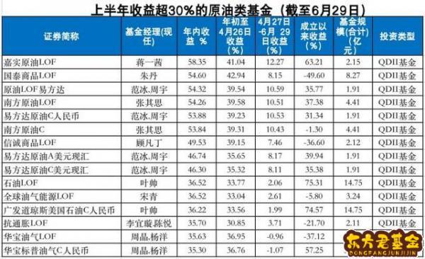 跟踪原油最好的基金_原油类基金好吗