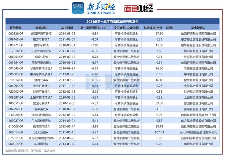 基金最高收益率可以到多少_基金最高利益