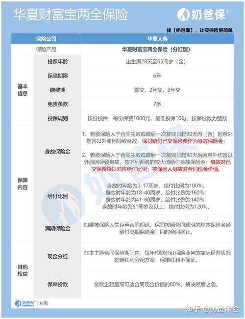 华夏保险财务岗待遇怎么样_华夏保险的理财经理怎么样