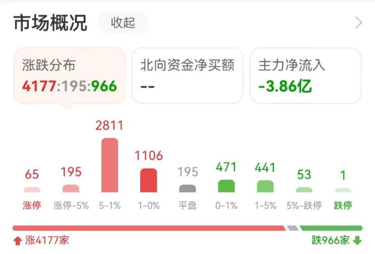 股票基金年收益率_基金股票年化