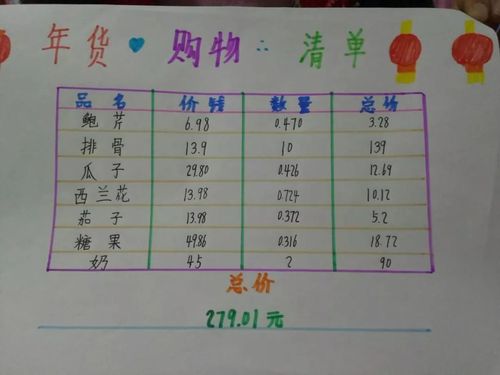 小小理财家的手抄报怎么画_春节理财怎么画