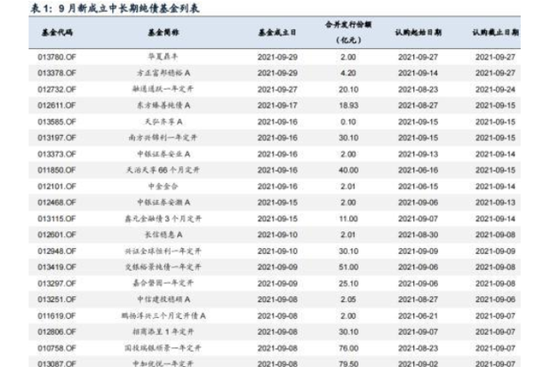 长期纯债基金排名前十名_纯债基金全面飘绿