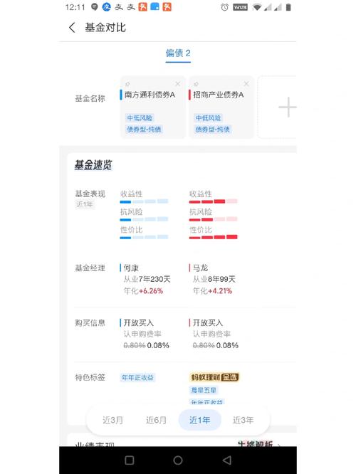 纯债基金