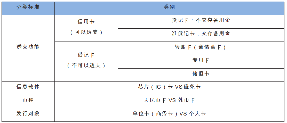 关于银行卡的知识_跟银行卡有关的知识